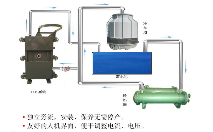 电化学安装示意图.jpg