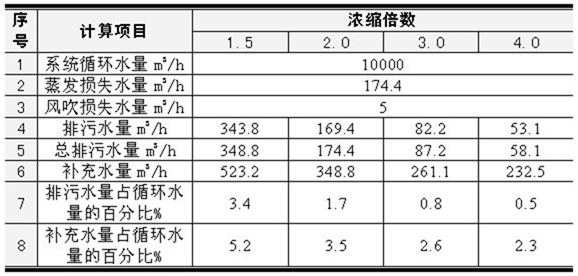 循环水处.png